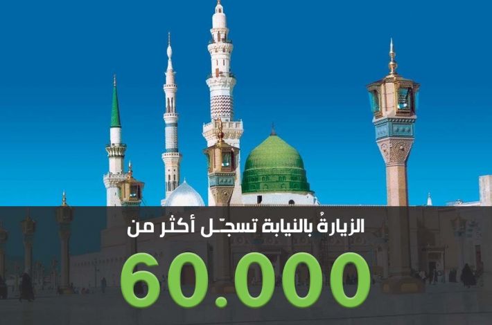 From the vicinity of the Holy Shrine of the Holy Prophet (Allah's prayers be upon him and upon his holy Household): The Ziyarat was performed on behalf of more than 60 thousand visitors during the Fatimi days - The Information Technology and Networks Division of the Media Department of the al-Abbas's (p) Holy Shrine announced that the page of the Ziyarat by proxy of the Al-Kafeel Global Network - the officia...
